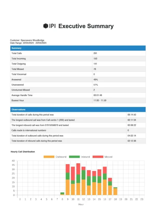 executive-summary-600x812 (1)